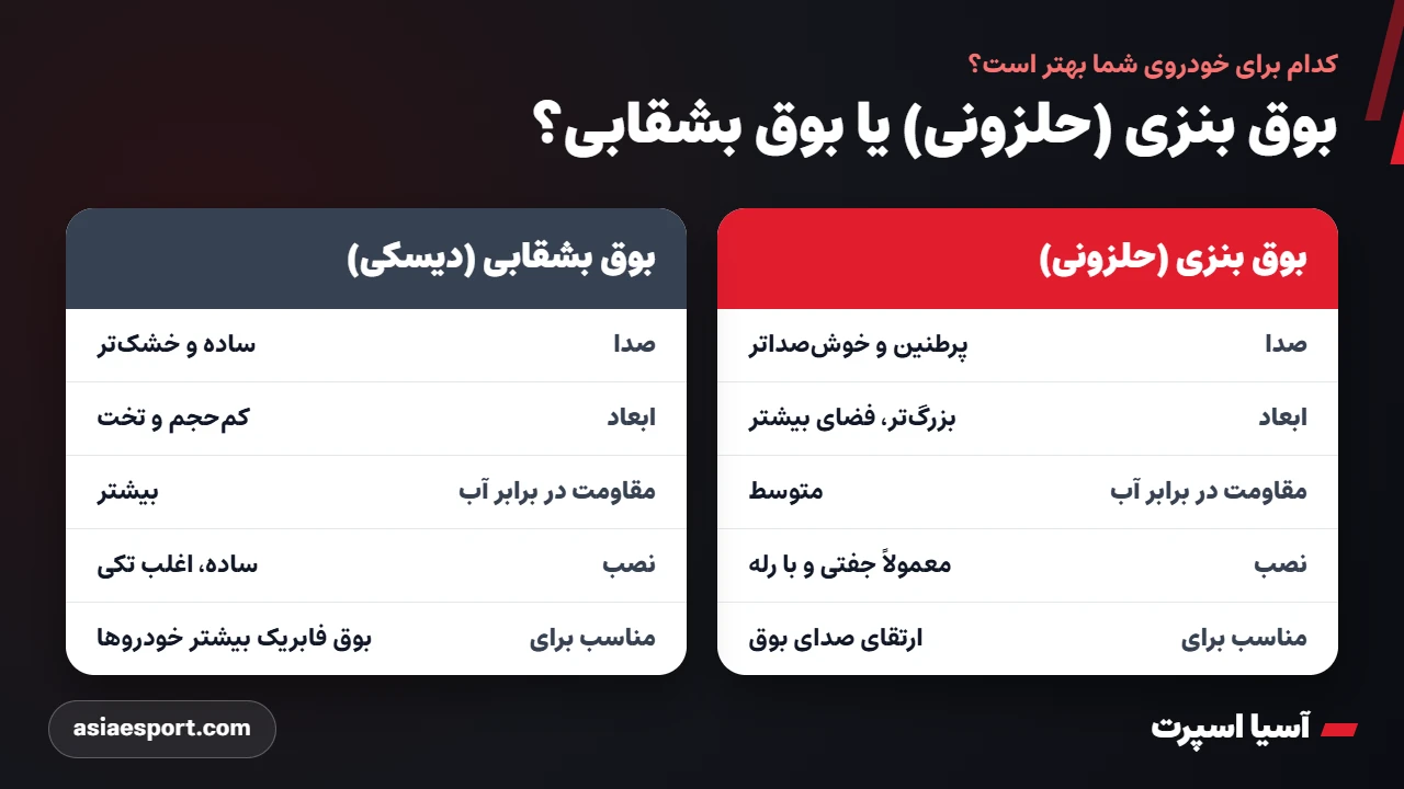 مقایسه بوق بنزی (حلزونی) و بوق بشقابی