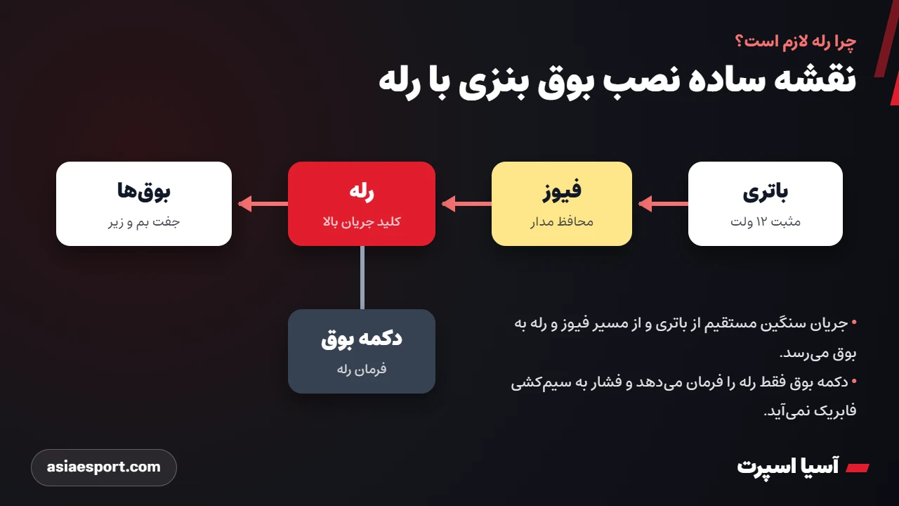 نقشه نصب بوق بنزی با رله
